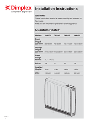Dimplex QM150 Manuals | ManualsLib