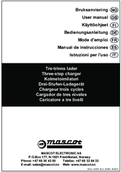 MASCOT 2044 User Manual