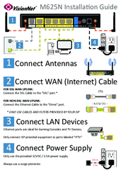 VisionNet M625N Installaton Manual