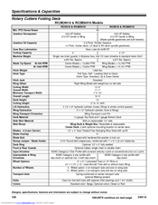 Land Pride RC5510 Specifications