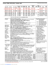 Lenovo 0769AVU Specification Sheet