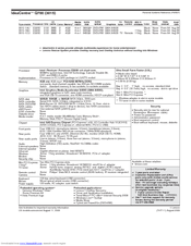 Lenovo IdeaCentre 3015-1CU Specification Sheet