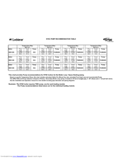 Lochinvar SYNC SBN1000 Recommendation Table