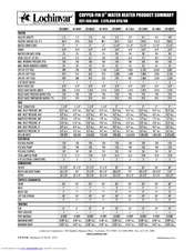 Lochinvar COPPER-FIN II CF-1261 Product Summary Sheet
