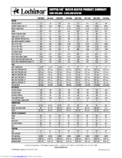 Lochinvar Copper-Fin CW-1256 Product Summary Sheet