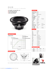 Focal Access 1 30 A1 DB Specification Sheet