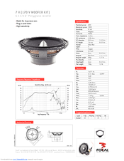 Focal Polyglass 170 V Specifications