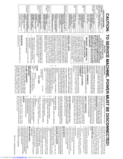 Frigidaire GLEH1642FS - 3.1 cu. Ft. Laundry Center Service Manual