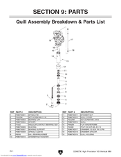 Grizzly Vertical Mill G0667X Parts List