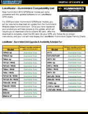 Humminbird Matrix 97 Compatibility Listing
