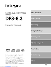 Integra DPS-8.3 Instruction Manual