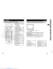 JVC AV-21PS Remote Control Manual