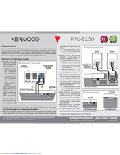 Kenwood FFINELINE RFU-6100 User Manual