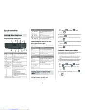 Lexmark MX310dn Quick Reference