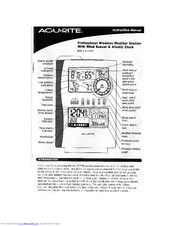 ACU-RITE 992 Instruction Manual