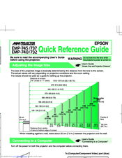 Epson EMP-745 Manuals | ManualsLib