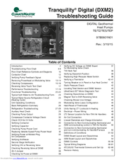 ClimateMaster Tranquility Digital DXM2 Troubleshooting Manual