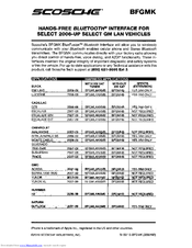 Scosche BFGMK Series User Manual