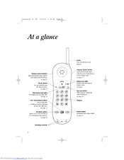 BT Freestyle 90 User Manual