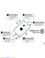 Raspberry Pi Raspberry Pi Quick Start Manual