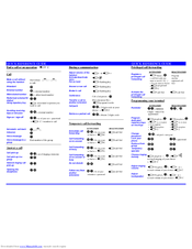 Ericsson Dialog 3210 Quick Reference Manual