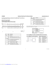Etherwan EX49000 Quick Start Manual