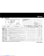 Bauknecht WATS 1000 Programming Chart