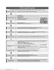 DeLonghi Dishwasher User Manuals Download ManualsLib