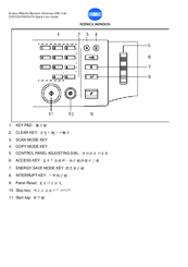 Konica Minolta Di470 Quick User Manual