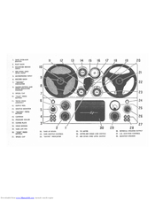 Rola 77 Mk II Operation Manual