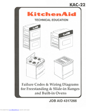 KitchenAid KAC-22 Technical Education