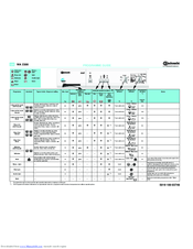 Bauknecht WA 2300 Programming Manual