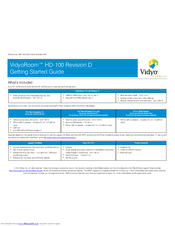 Vidyo VidyoRoom HD-100 Getting Started Manual