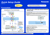 Panasonic DMREA18 - DVD RECORDER - MULTI LANGUAGE Quick Setup Manual
