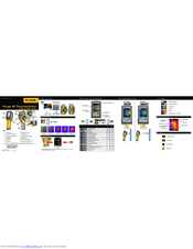 Fluke VT04A Quick Reference Manual