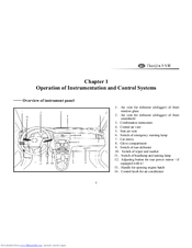 Tianjin Lovol Engines FAW Owner's Manual