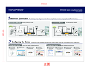 Monoprice MW300D Quick Installation Manual