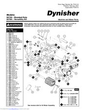 Dynabrade Dynisher 50730 Important Operating, Maintenance And Safety Instructions