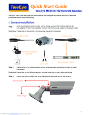 Teleeye MX151E-HD Quick Start Manual