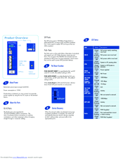 Advantech B&B SmartWorx ESWGP506-2SFP-T Quick Start Manual