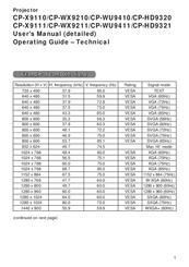 Hitachi CP-WU9320 User Manual