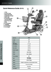 Merits Health Products S-141 Quick Reference Manual