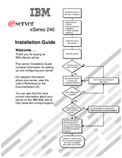 IBM xSeries 240 Installation Manual