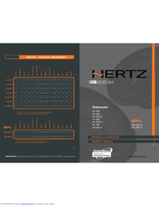Hertz HX 300 Owner's Manual