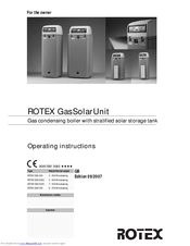 Rotex GSU 320 Operating Instructions Manual