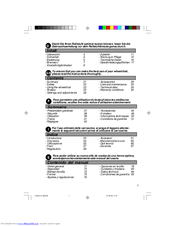 Medline Excel K3 Basic Manual