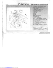 Mitsubishi Pajero II Owner's Manual