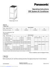 Panasonic S-18MU1U6Y1 Operating Instructions Manual