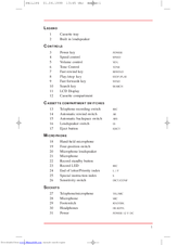 Philips CDC 752 Instructions For Use Manual