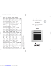 Modulo electronico horno Teka HA850 - Recambios Resan
